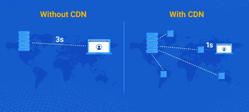 Load balancers