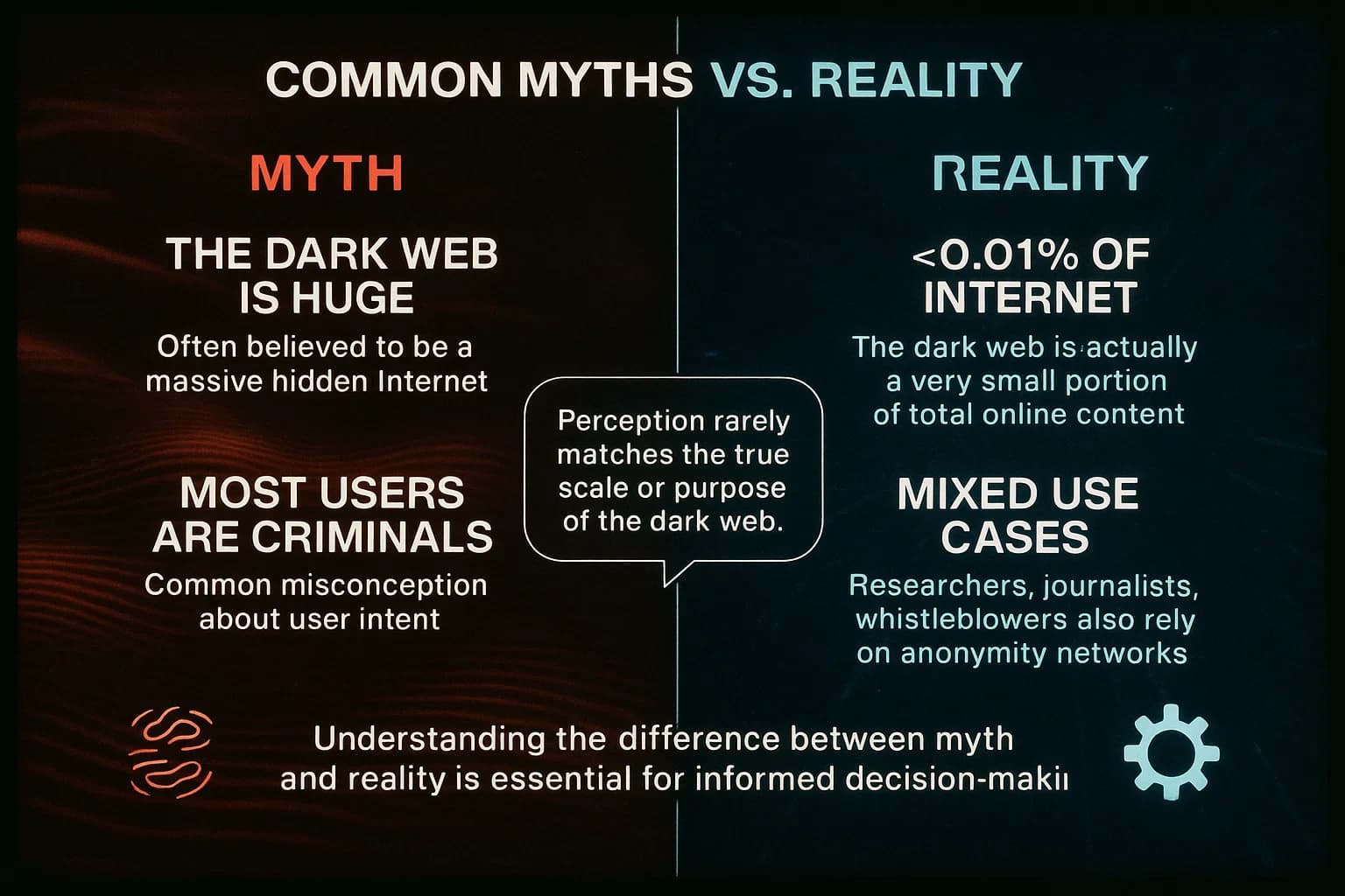 “A split-screen animation compares common myths about the dark web with factual realities using red distortion effects on the left and clean cyan data visuals on the right, highlighting differences in scale, user intent, and perception.”