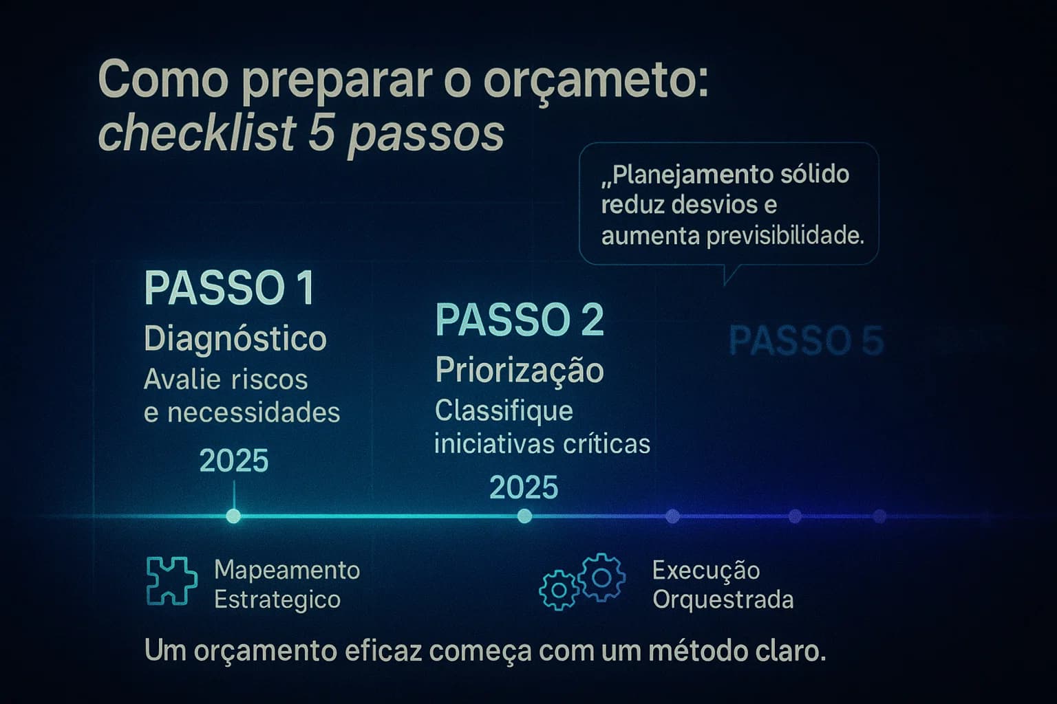 “Visualização animada mostrando um checklist de cinco passos para preparar o orçamento, com cada passo destacado em sequência, gráficos fluindo entre etapas e ícones representando planejamento e execução.”