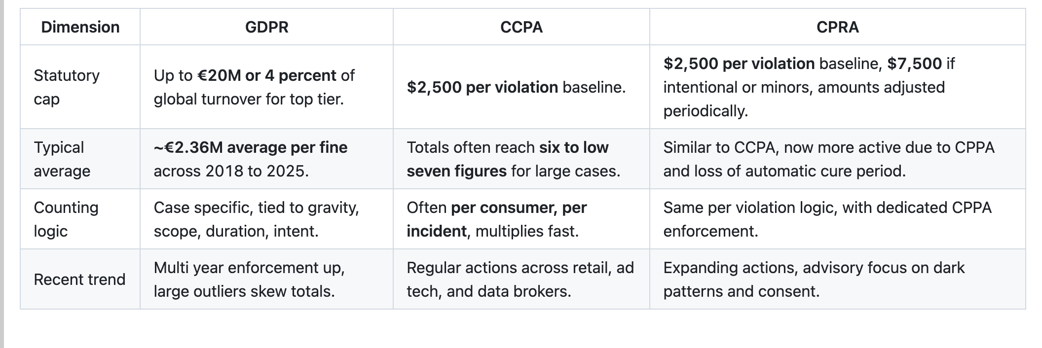 Headline Numbers vs. Everyday Risk, A Comparison Table