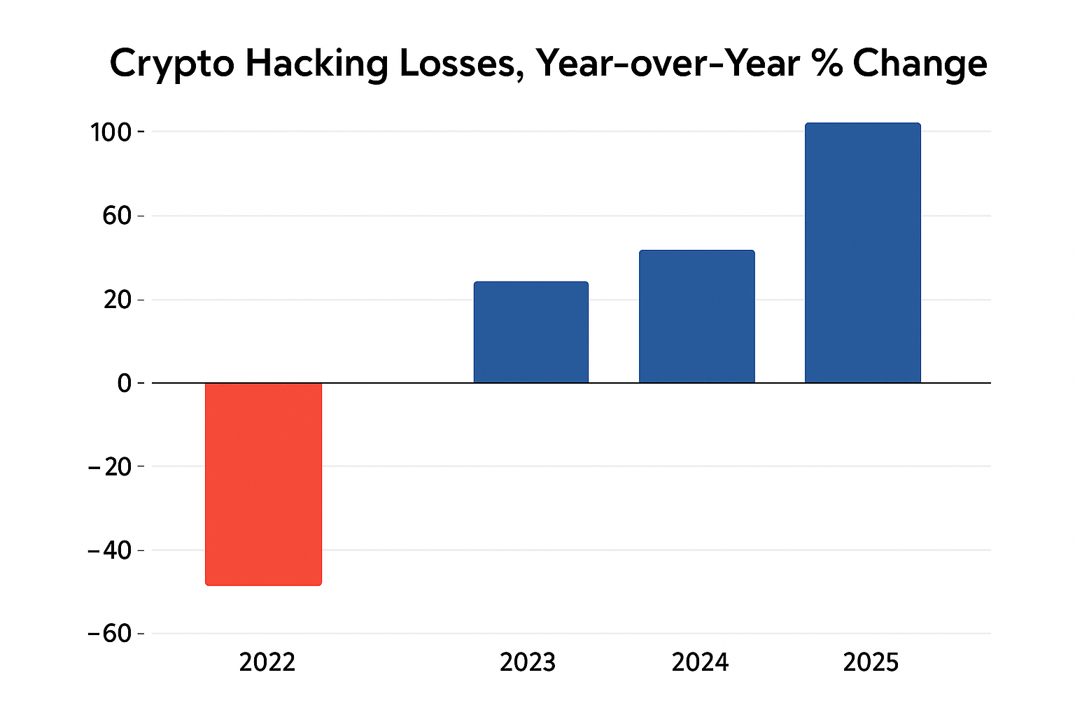 CryptoHackingStatics