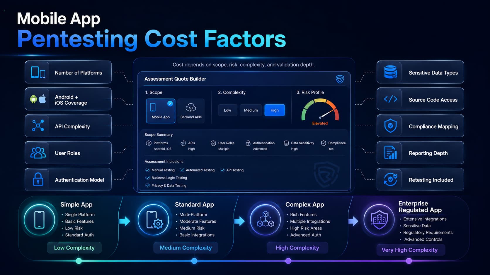 How Much Does Mobile Application Penetration Testing Cost?