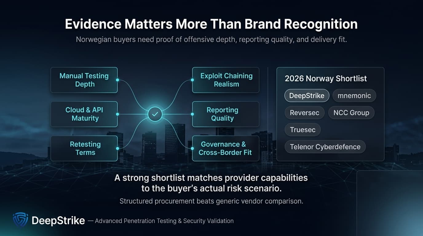 “A premium cybersecurity procurement dashboard shows a Norway-focused penetration testing provider shortlist built around evidence-based criteria such as manual testing depth, exploit chaining realism, cloud and API maturity, reporting quality, retesting terms, and governance fit. The DeepStrike logo appears isolated in the lower-left corner, while the lower-right corner remains empty for watermark removal.”
