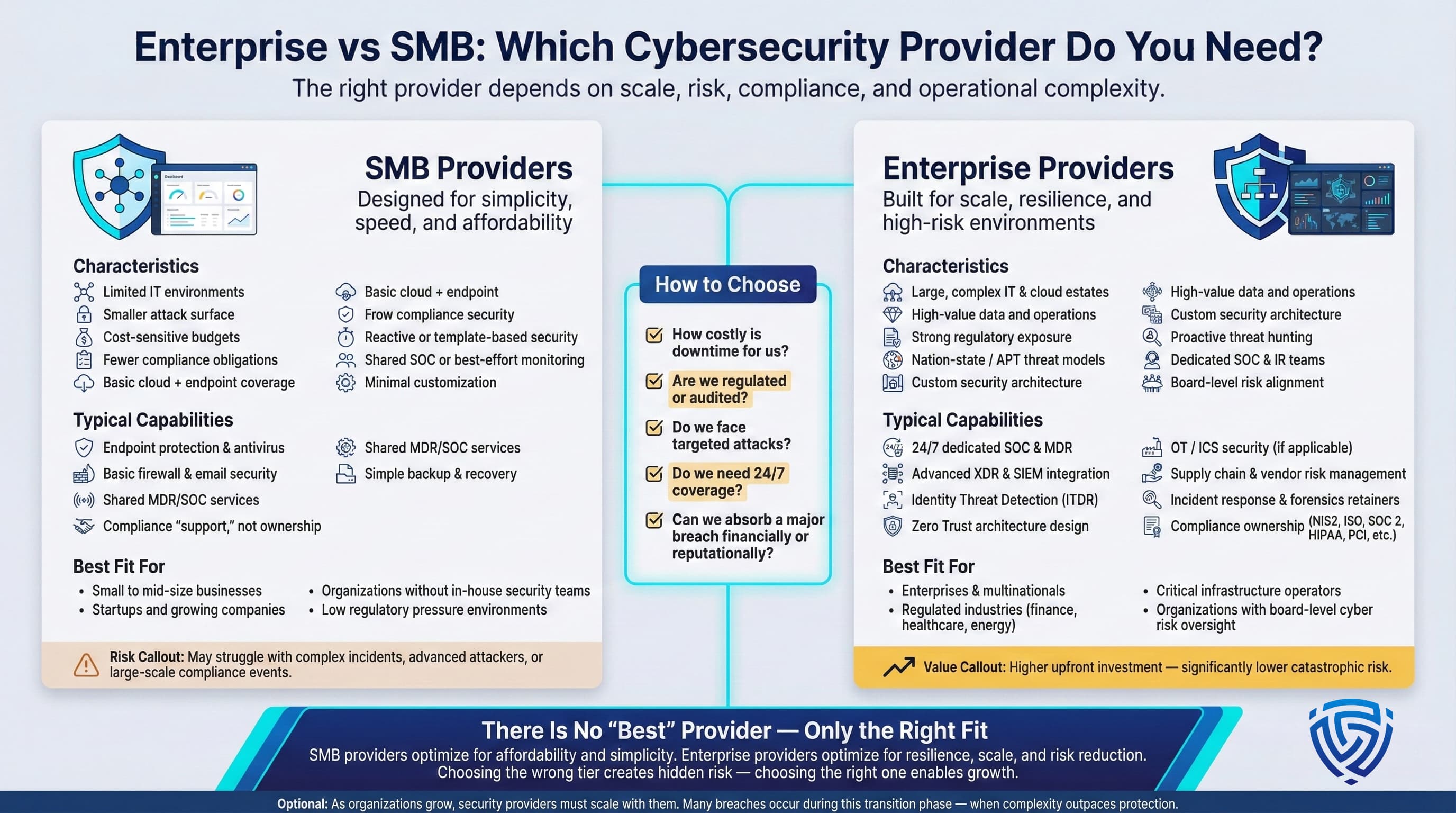 Enterprise vs SMB Which Type of Provider Do You Need?