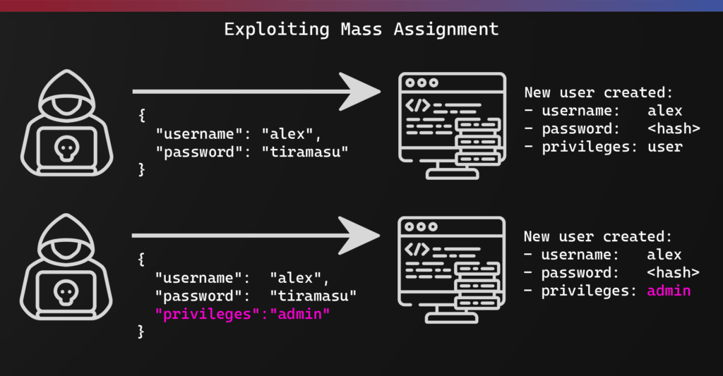 mass-assignment