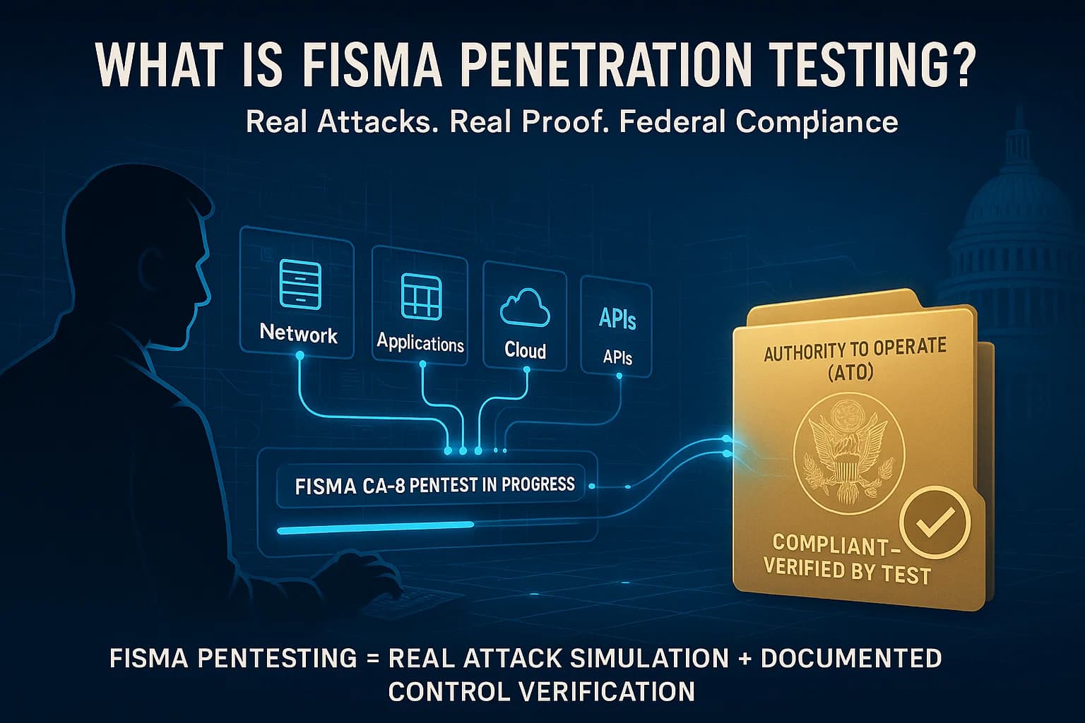 Digital illustration depicting a cybersecurity analyst reviewing holographic system maps during a FISMA penetration test; findings connect to an Authority to Operate folder labeled “Compliant — Verified by Test.”