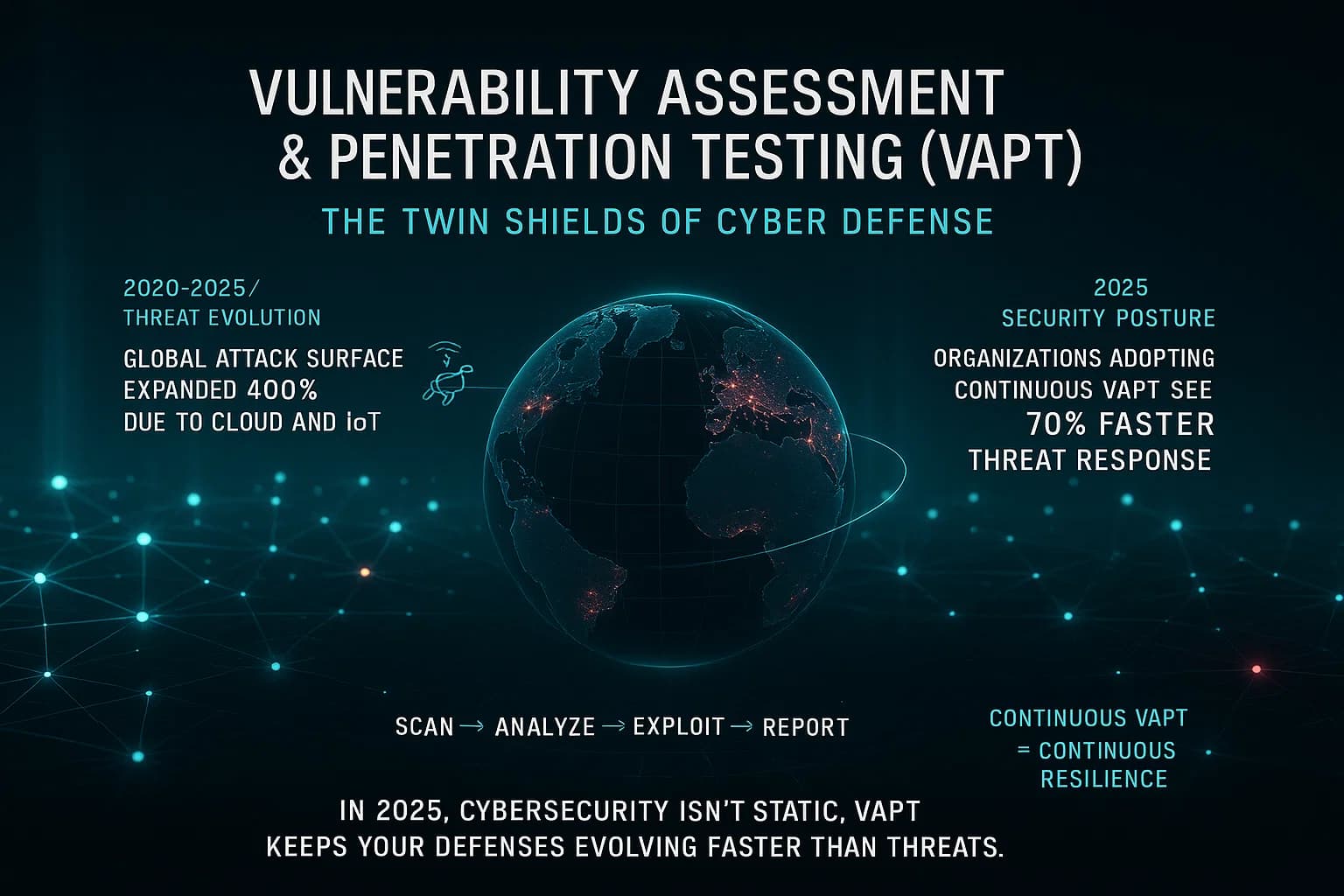 Visual Type: Flowing infographic with animated data layers transitioning into a futuristic network environment
