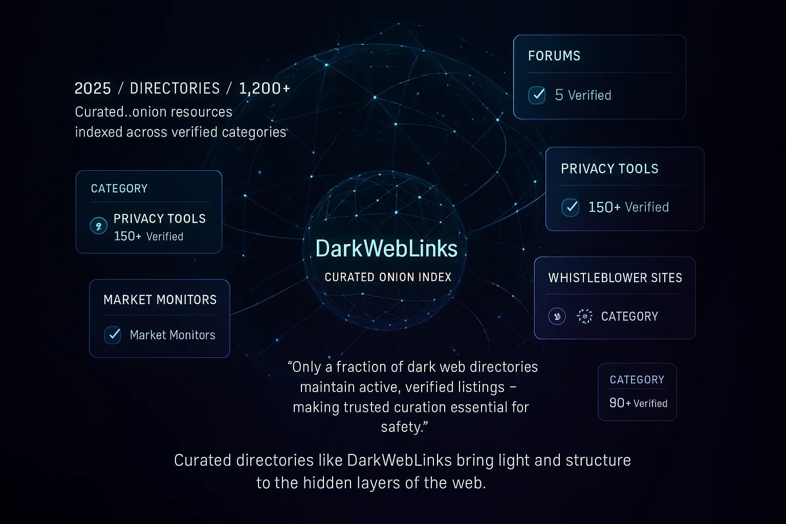 9. DarkWebLinks Directory Curated Onion Links