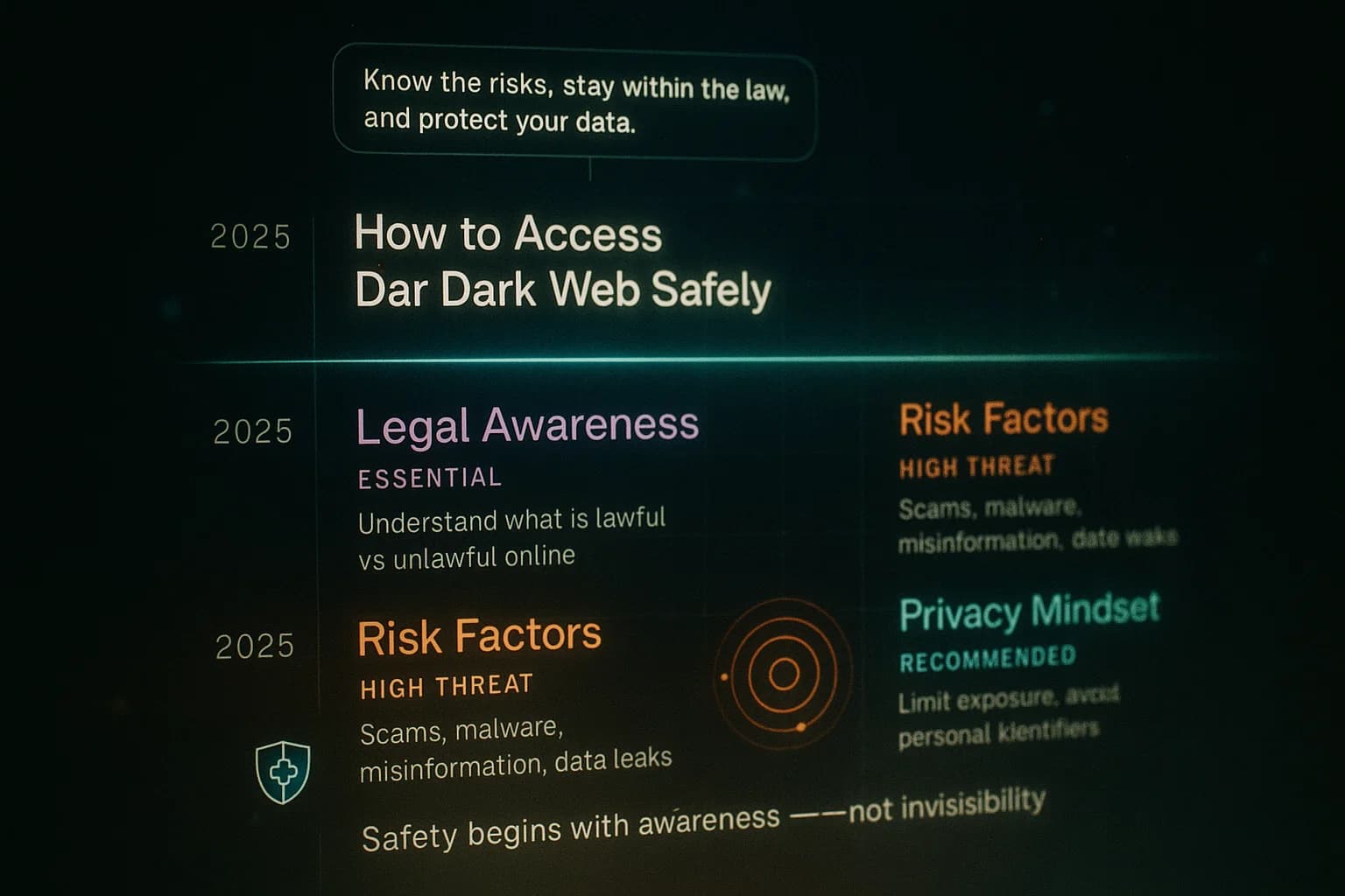 “A clean, futuristic digital safety infographic shows legal considerations, risk factors, and privacy principles for those who explore hidden parts of the internet.”