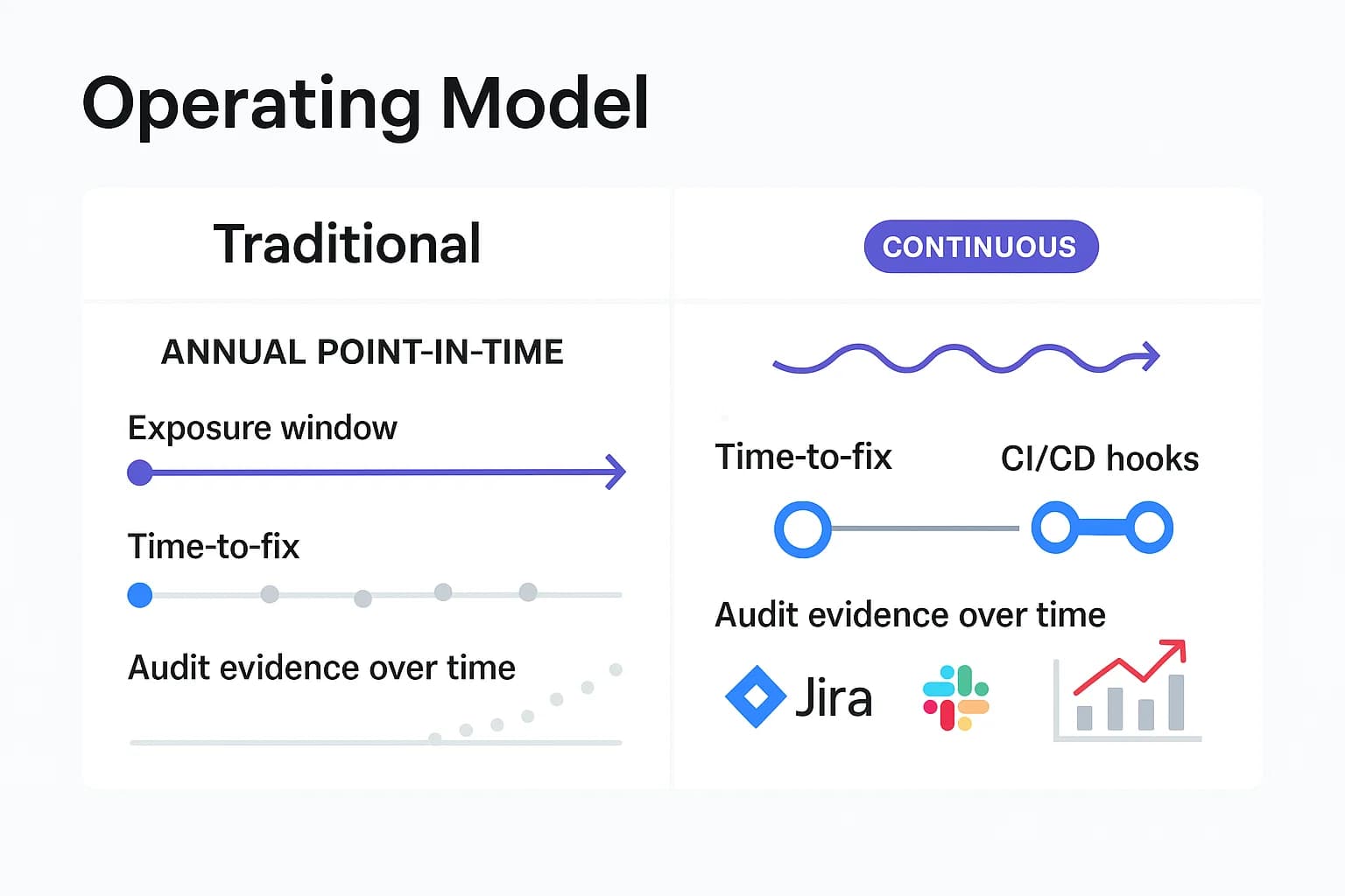 Dark-theme checklist card listing five steps for choosing a Saudi pentesting provider, covering scope, certifications, compliance, reporting/retest, and value.