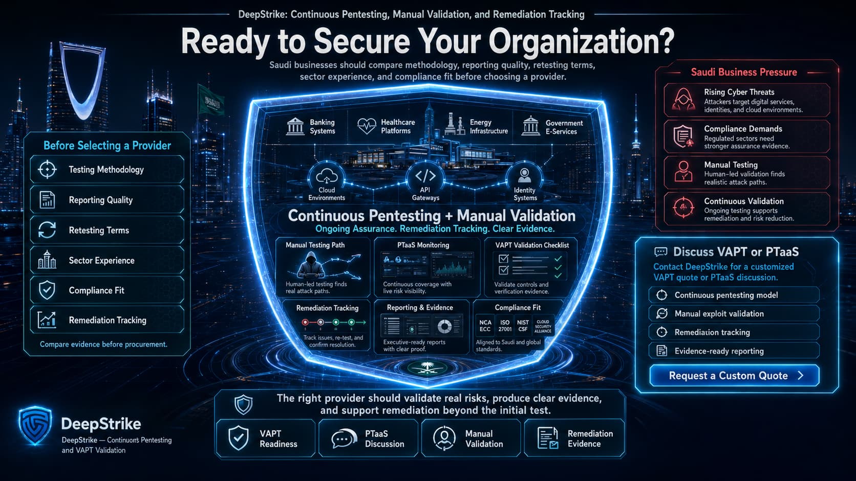 “A premium cybersecurity CTA dashboard for Saudi businesses shows a futuristic Riyadh enterprise environment protected by a glowing shield. Buyer evaluation criteria appear on the left, cyber and compliance pressure appears on the right, and a DeepStrike VAPT and PTaaS discussion panel invites organizations to request a customized quote. The lower-right corner is intentionally empty for watermark removal.”