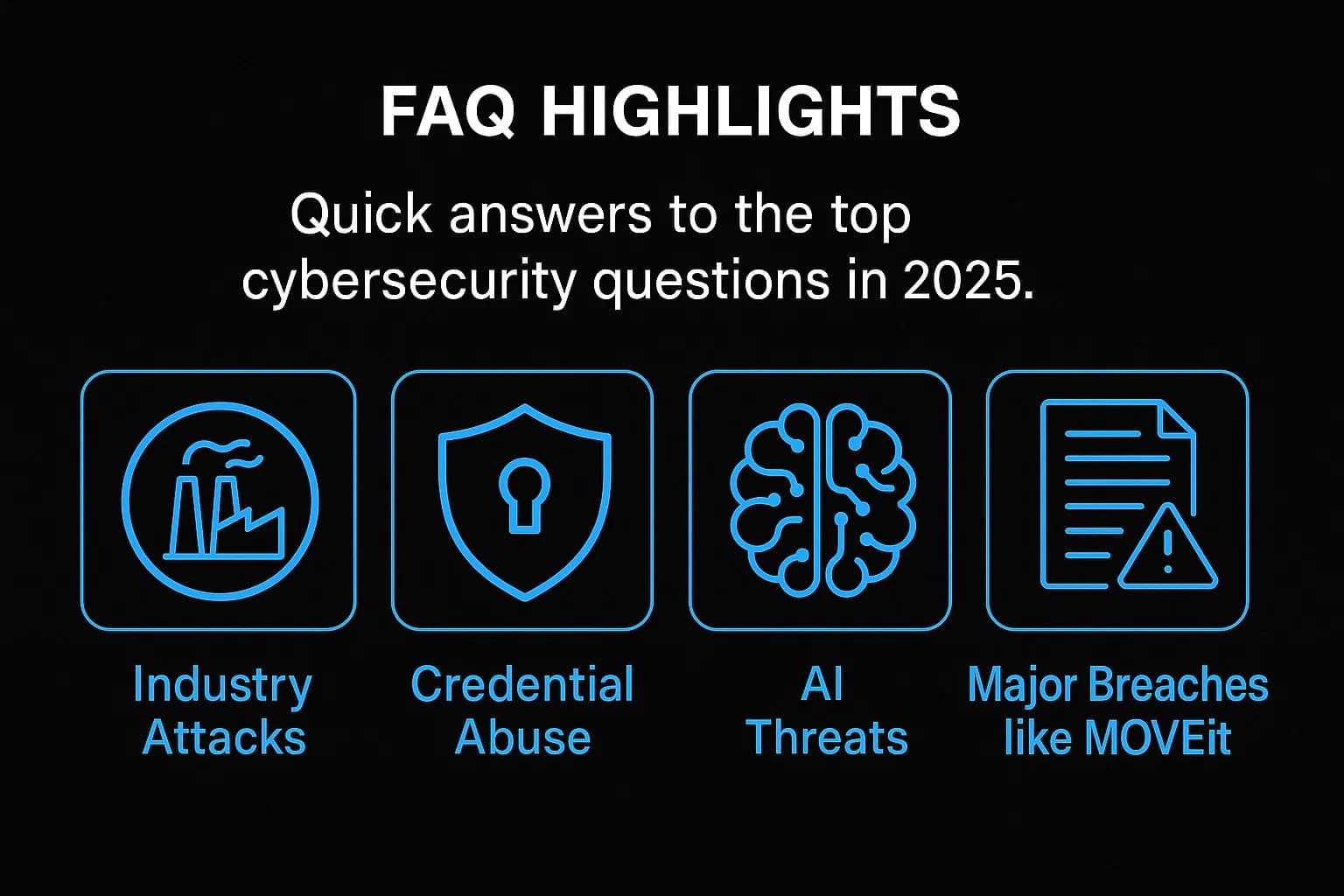 Icons visually representing FAQ topics: industry attacks, credential abuse, AI threats, and major breaches like MOVEit.