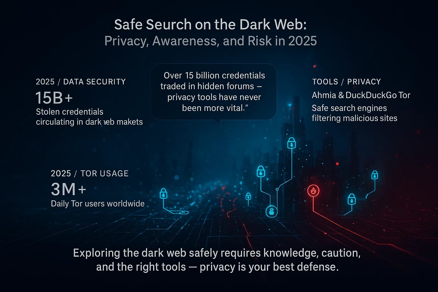 “Digital streams form an underground web glowing in blue and red. Data nodes flicker as Tor traffic rises to over three million users. Safe search engines like Ahmia and DuckDuckGo’s Tor service filter dangerous paths. Over fifteen billion stolen credentials drift through the shadows — a stark reminder that privacy tools are vital shields in 2025.”