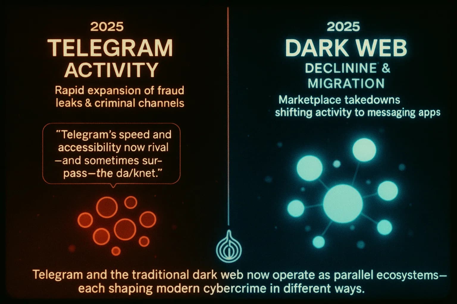 “A split-screen visualization compares Telegram and the traditional dark web, showing differences in activity scale, speed, and criminal usage through glowing red darknet elements on the left and bright cyan Telegram nodes on the right.”