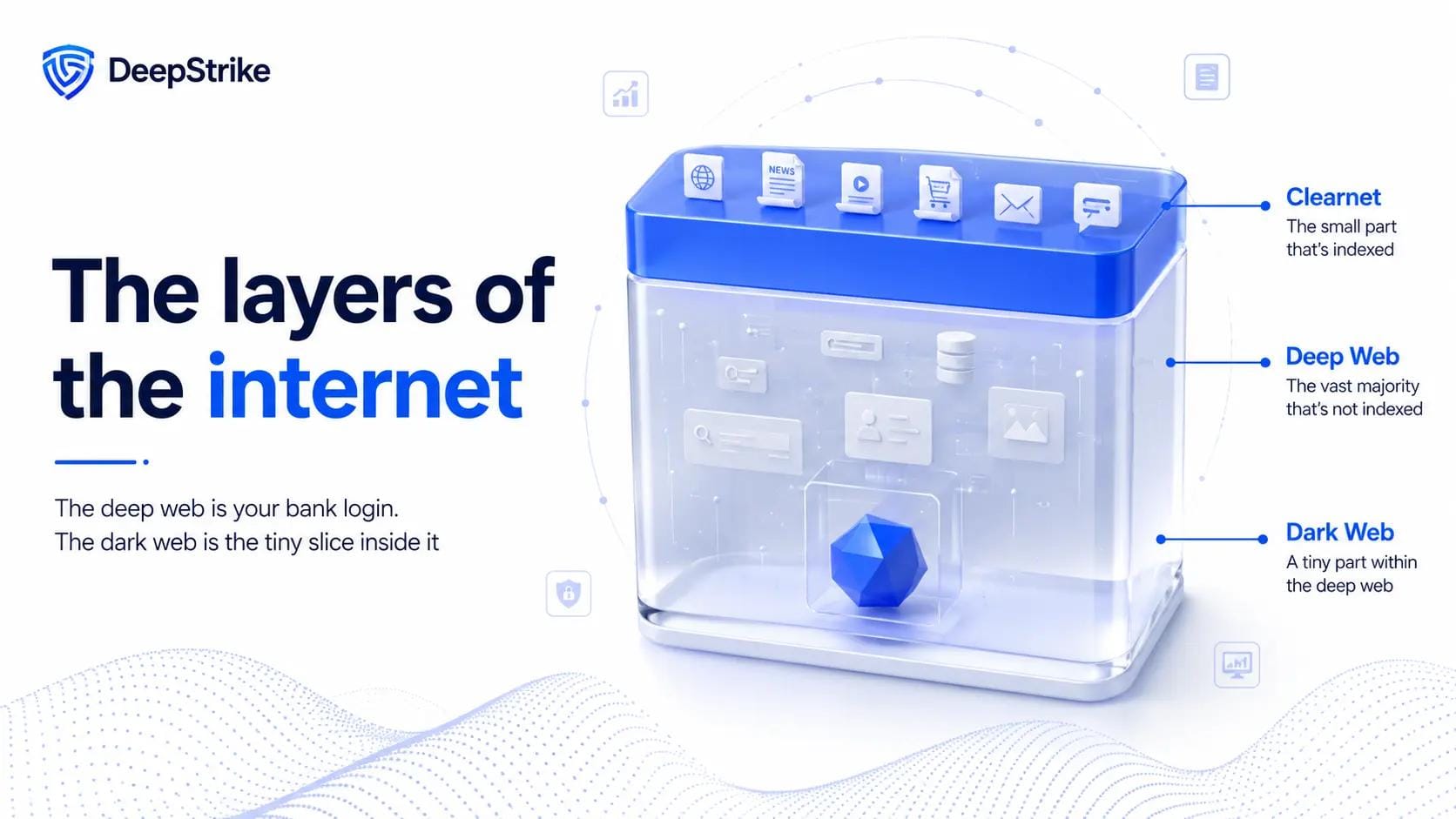 The layers of the internet clearnet, deep web, dark web
