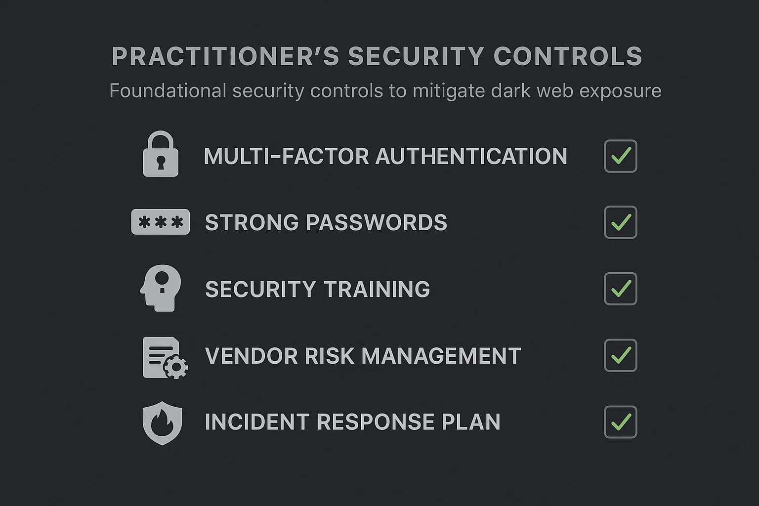 Checklist of recommended security controls including MFA, unique passwords, employee training, vendor risk management, and incident response planning