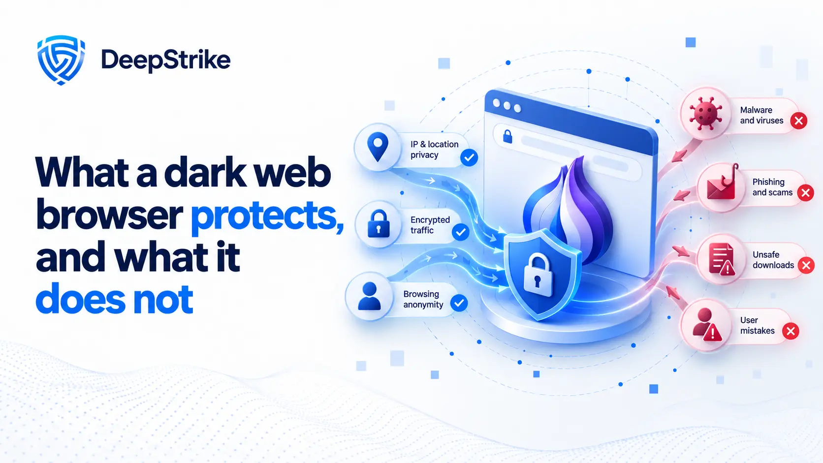 What a dark web browser protects, and what it does not