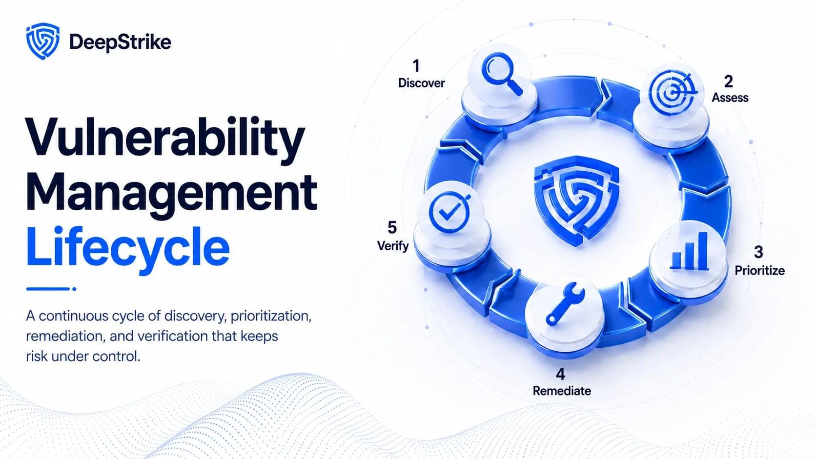 The vulnerability management lifecycle