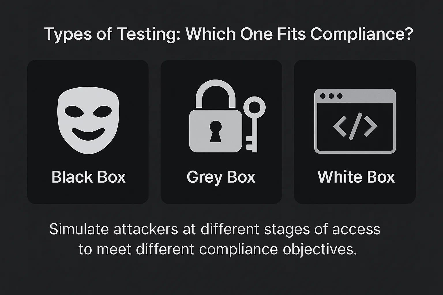 Illustration comparing black, white, and grey box testing with dark background and cybersecurity-themed icons.