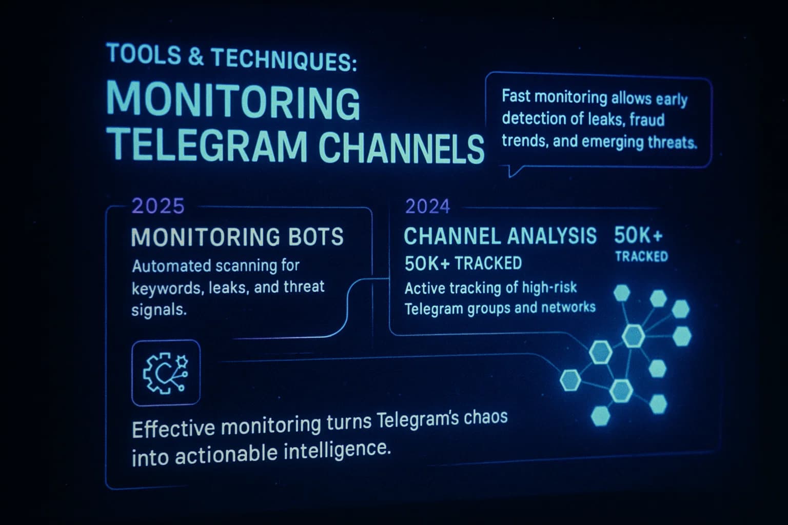 “An animated threat-intelligence dashboard visualizes how tools monitor Telegram channels, showing glowing channel nodes, automated bots, and data-analysis overlays that highlight tracking workflows and threat detection.”