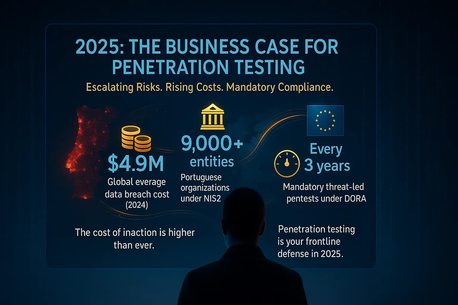 Digital illustration showing a cybersecurity leader reviewing a holographic dashboard with statistics on breach costs and regulatory requirements, representing why penetration testing is vital in 2025.