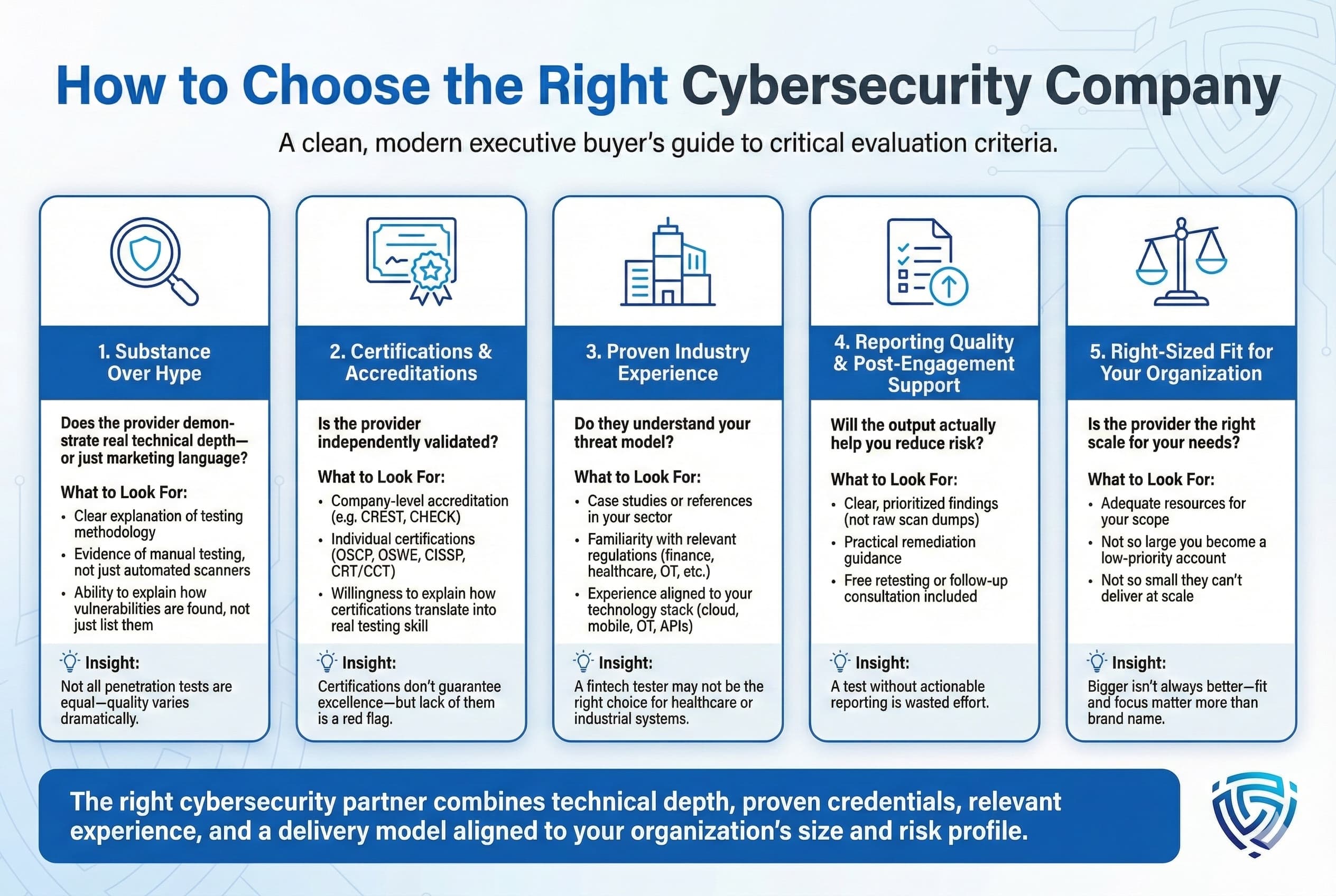 How to Choose the Right Cybersecurity Company