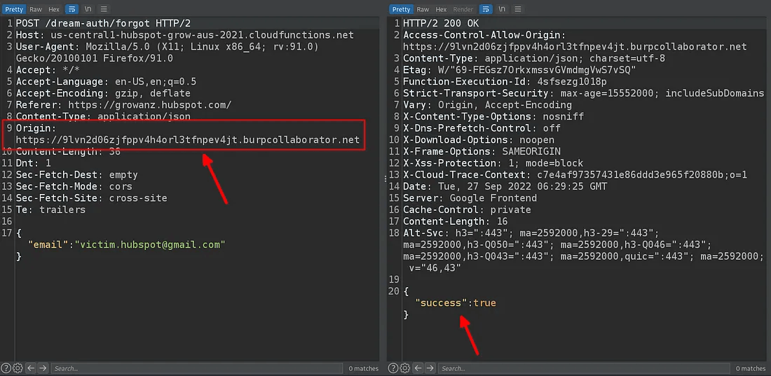 A two-panel screenshot of a web request and response. The left panel shows an HTTP POST request where the Origin header has been modified to a burpcollaborator.net URL. The right panel displays the successful HTTP/2 200 OK response from the server.