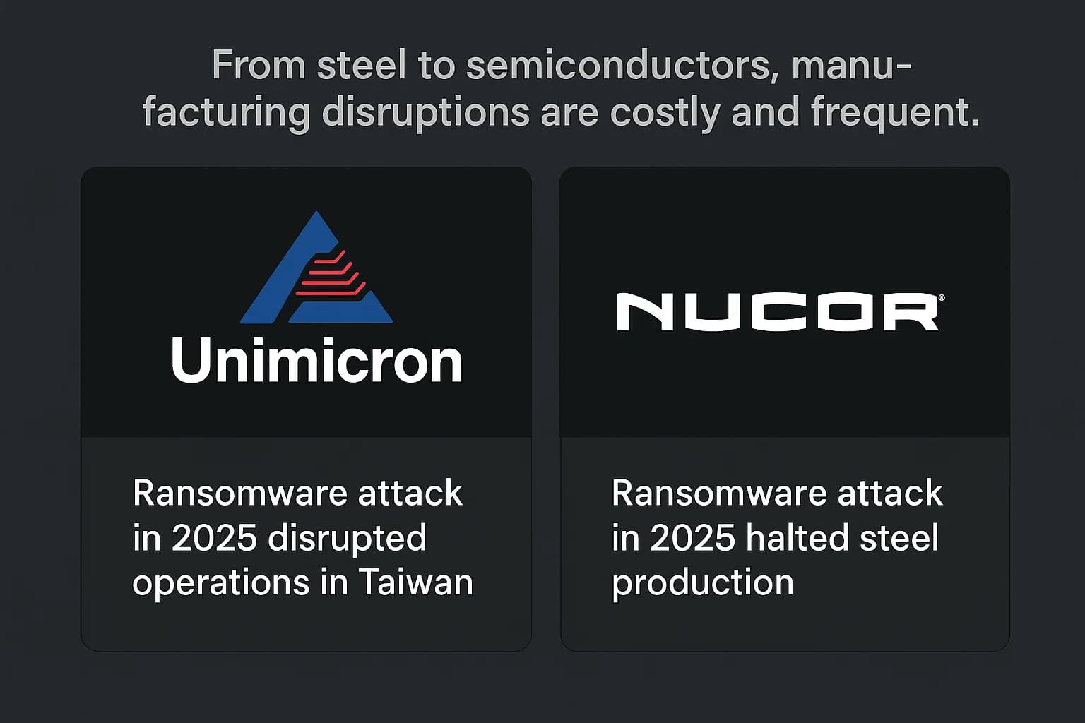 Visual summary of 2025 ransomware attacks on Unimicron and Nucor Corporation, showing operational impacts.
