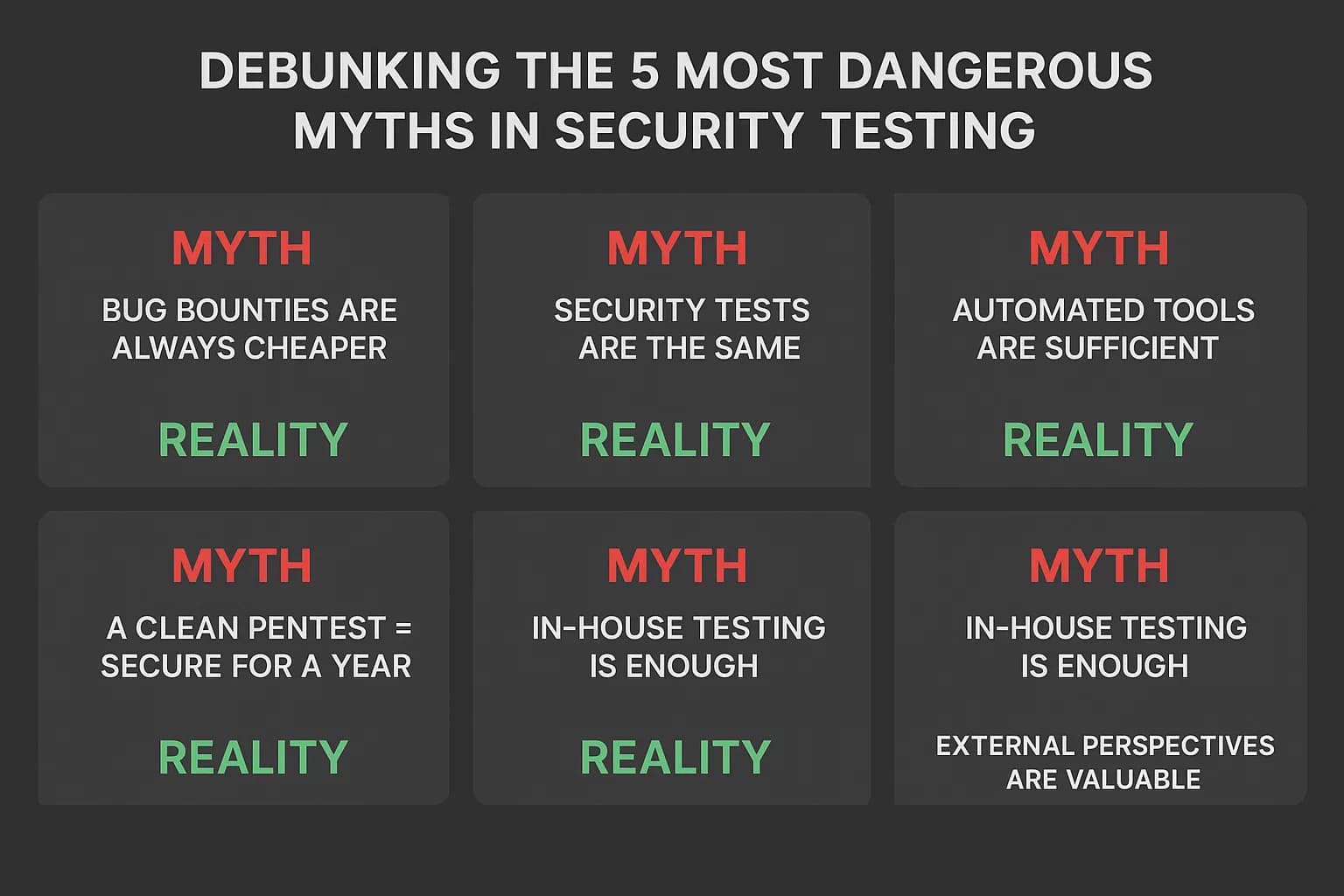 Graphic cards listing and refuting myths such as "bug bounties are always cheaper" or "clean pentest = secure for a year".