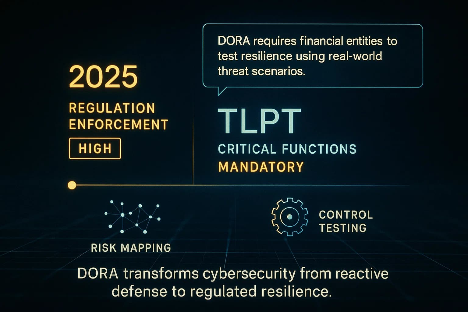 “A holographic regulatory timeline unfolds, showing key DORA requirements as glowing data panels animate into view. Icons representing risk mapping and control testing pulse at the bottom as highlights glide across a dark, futuristic financial-system grid.”