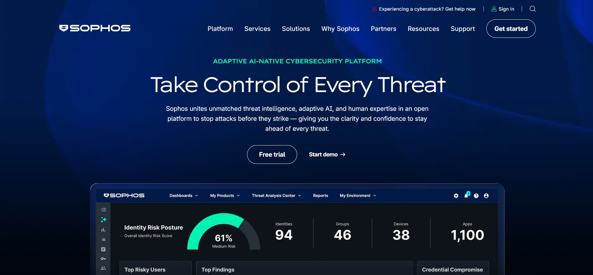 Secureworks