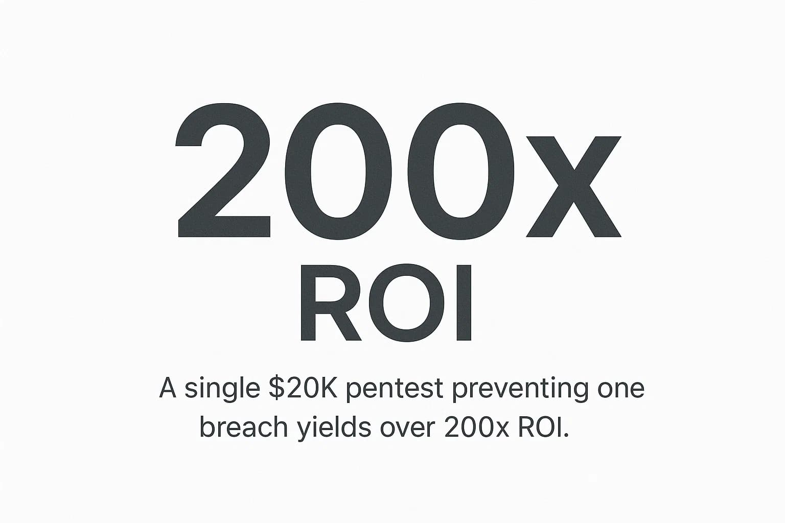 Illustration highlighting return on investment from penetration testing by comparing average test cost vs data breach cost.