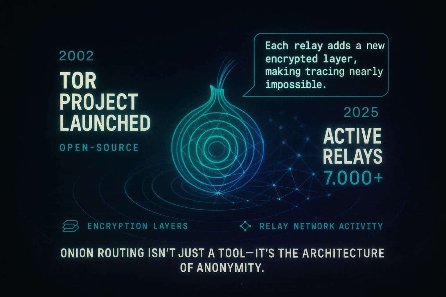 “ALT TEXT: A glowing, neon-lit visualization shows onion-layer encryption spheres, relay nodes connected by flowing data lines, and animated paths that demonstrate how Tor routes traffic across multiple encrypted layers to protect anonymity.”