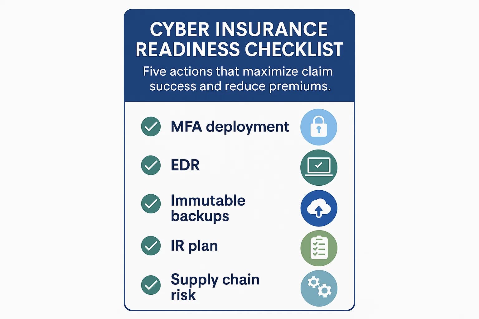 hecklist graphic showing: MFA deployment, EDR, Immutable backups, IR plan, third-party risk review.