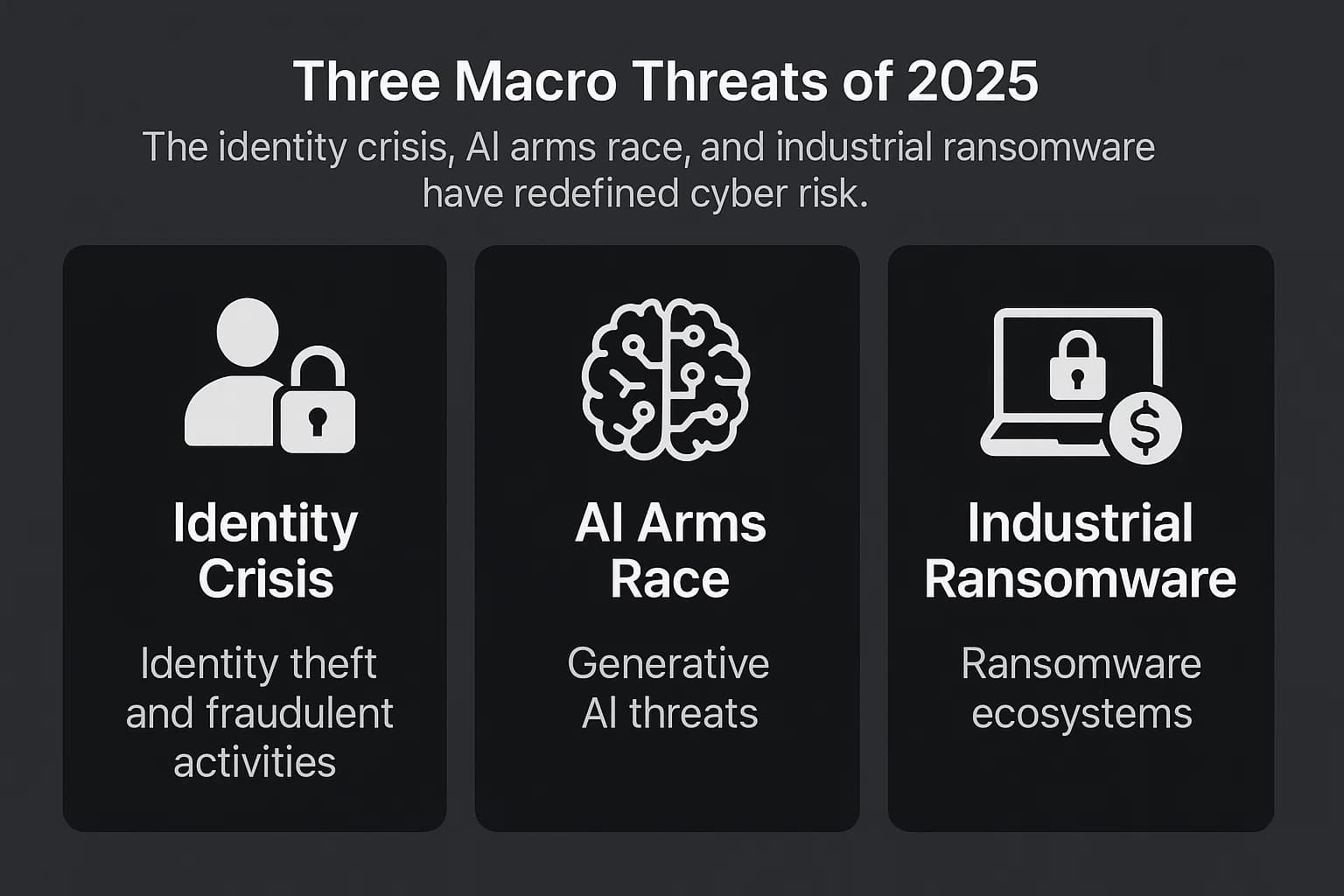 Dark-themed infographic showing identity theft, generative AI threats, and ransomware ecosystems as the three major forces of 2025.