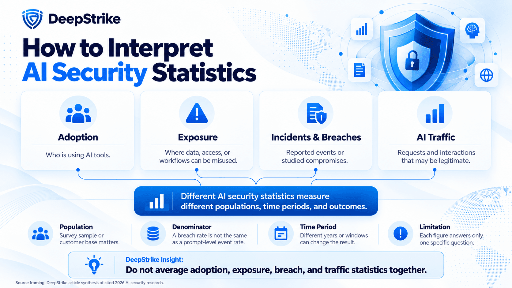 How to interpret AI security statistics