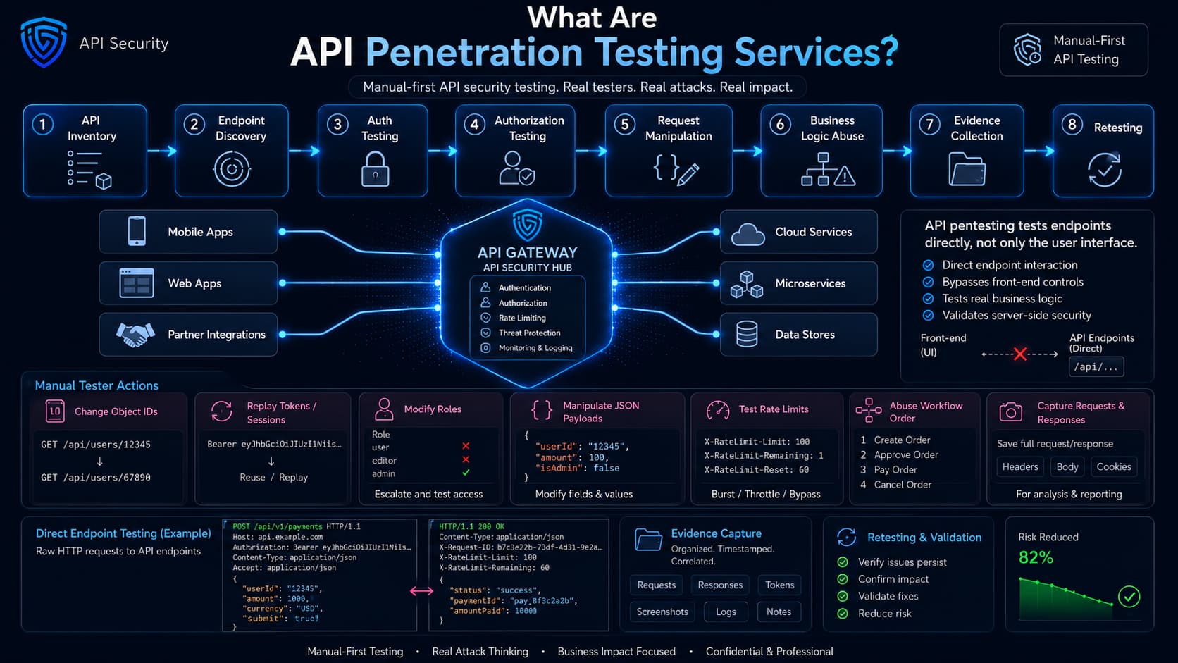 What Are API Penetration Testing Services?