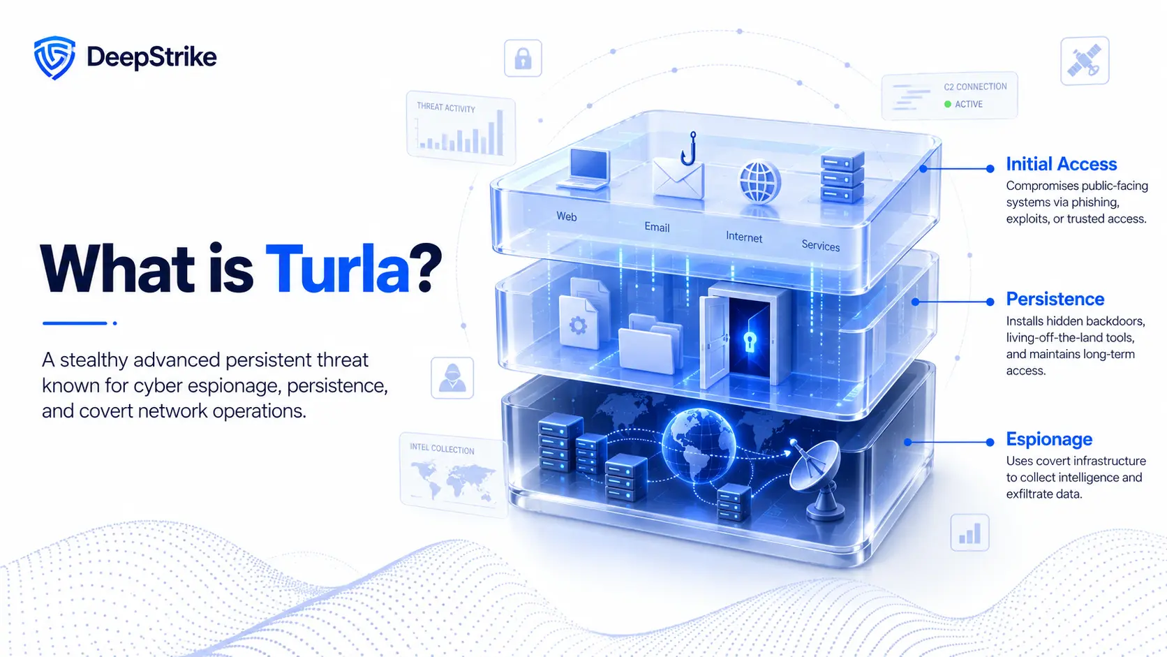 What is Turla?