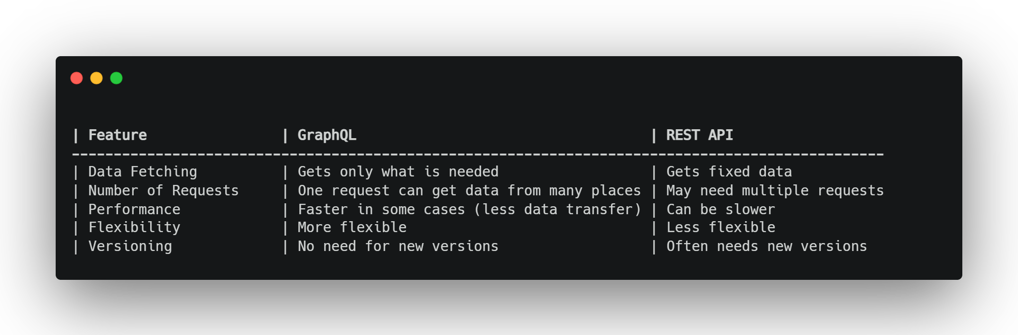 REST API vs GraphQL