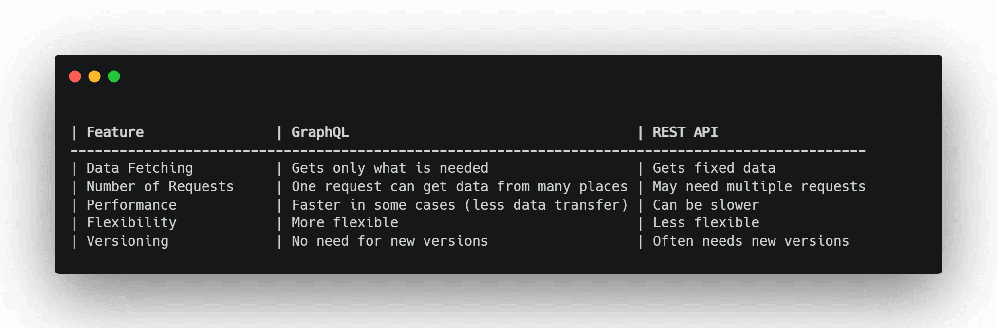 REST API vs GraphQL