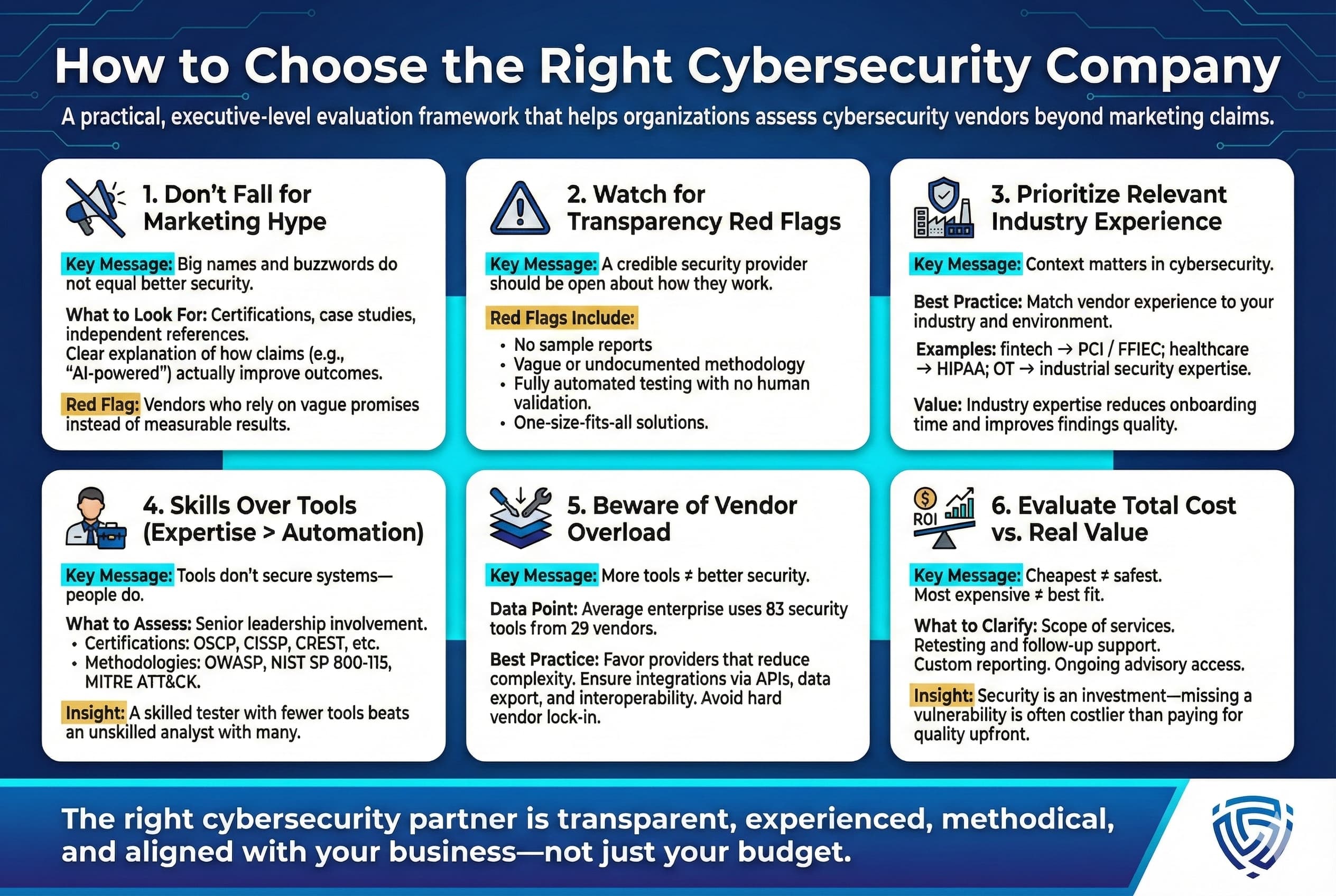 How to Choose the Right Cybersecurity Company
