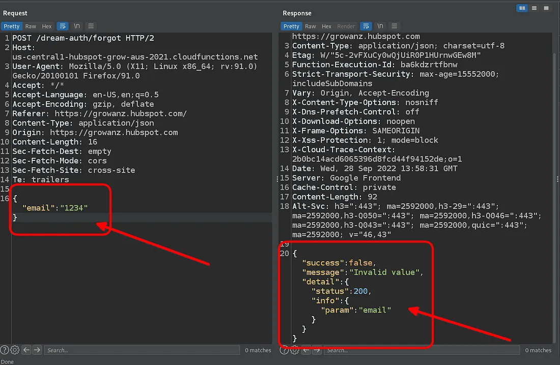 A two-panel screenshot of a web request and response. The left panel shows an HTTP POST request where the "email" parameter has been set to the number "1234". The right panel shows the server's error response, indicating that this is an "Invalid value" for the "email" parameter.
