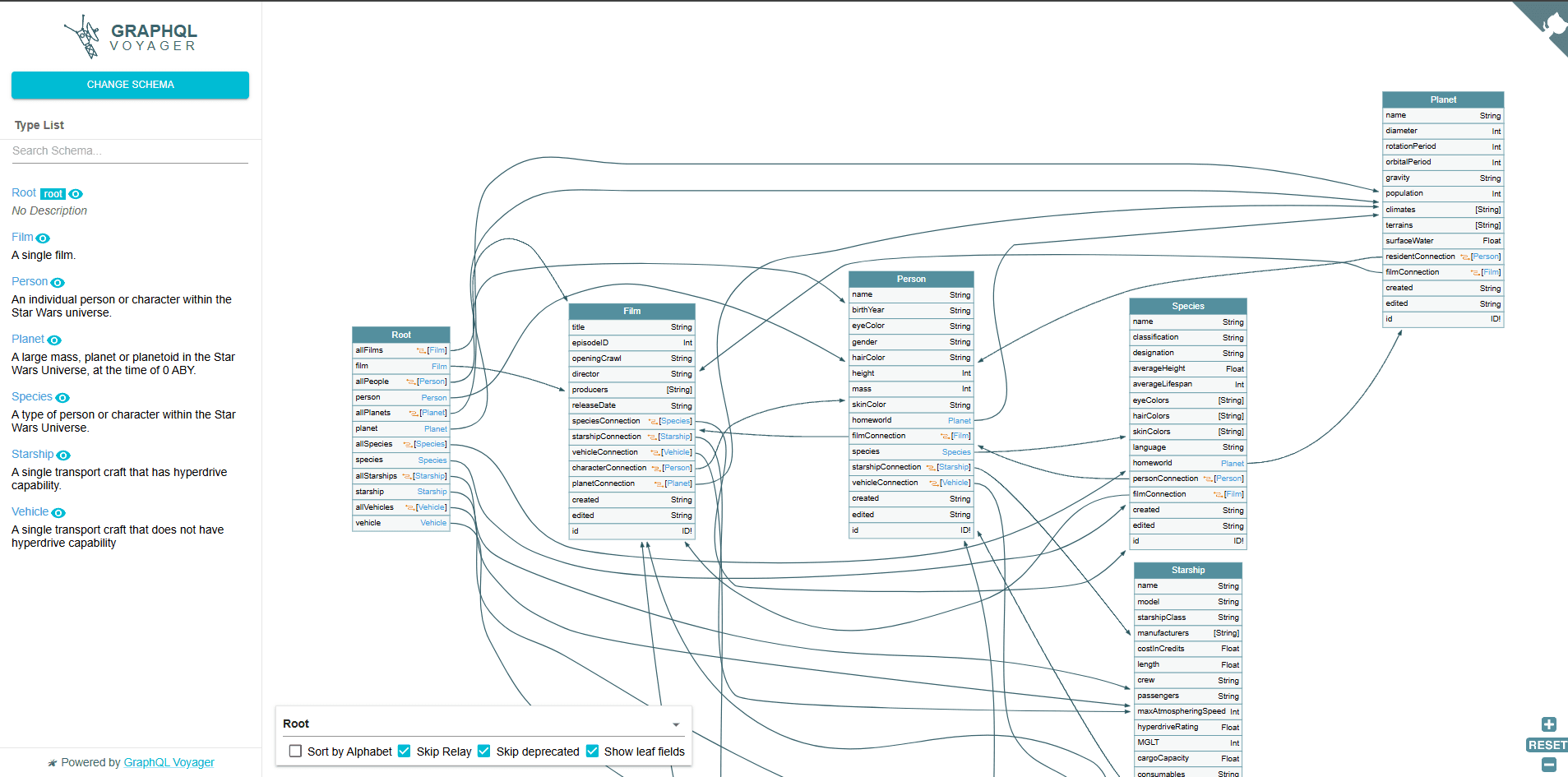 Graphql Voyager