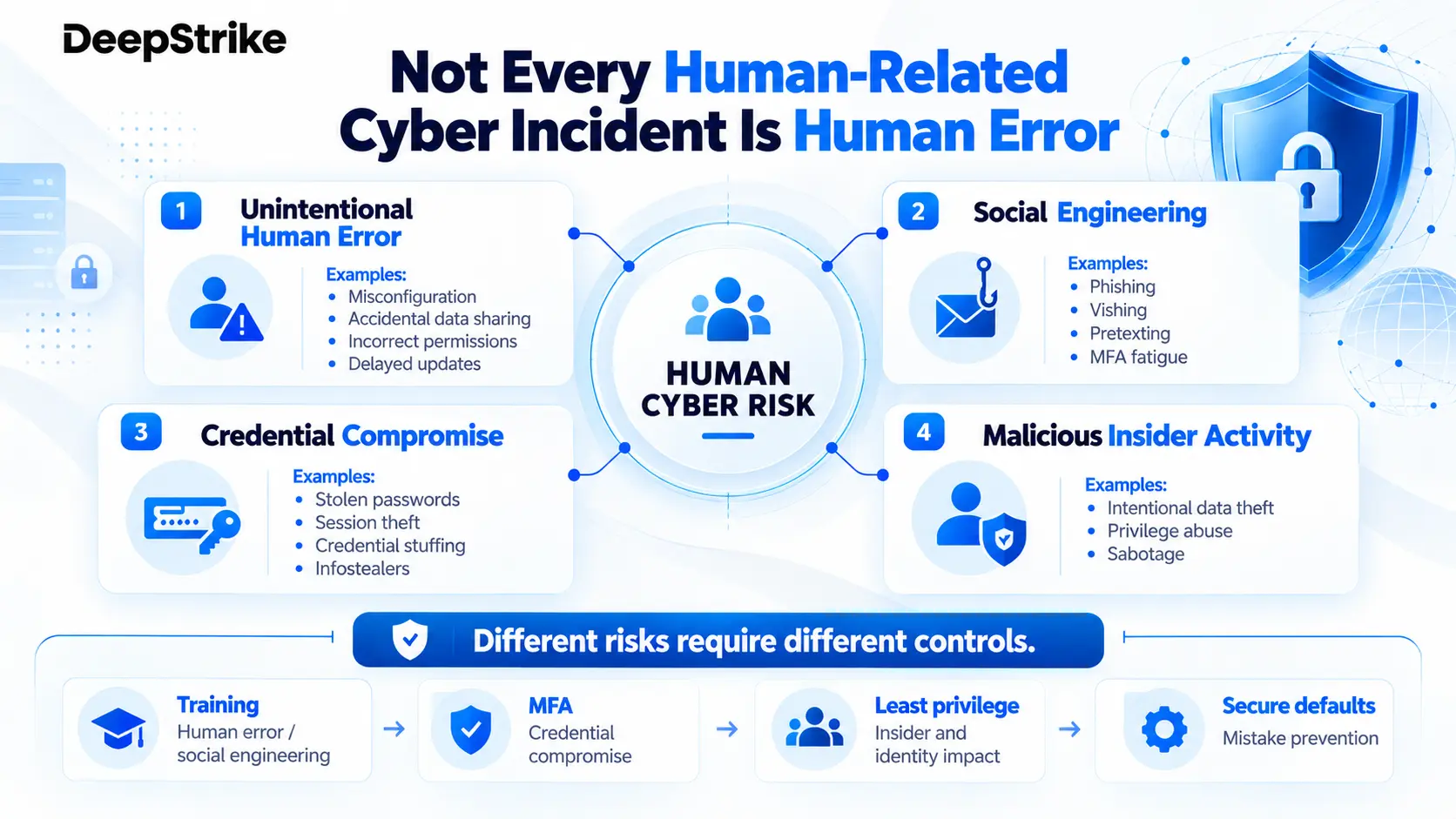 What Counts as Human Error in Cybersecurity?