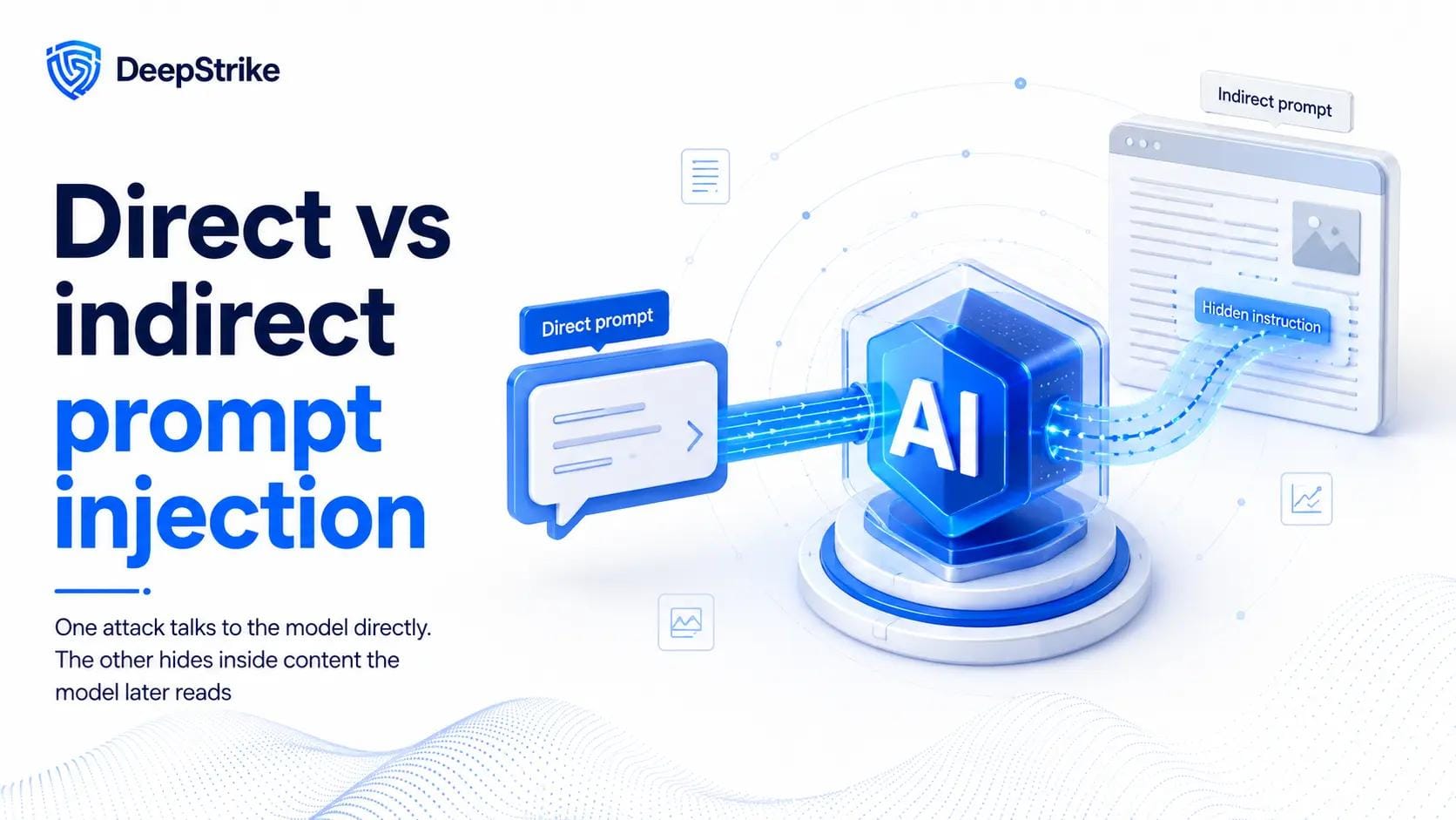 Direct vs indirect prompt injection